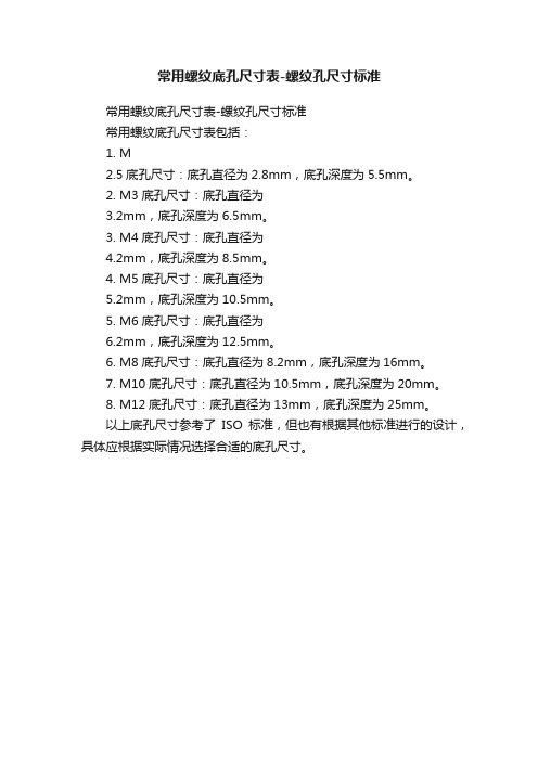 常用螺纹底孔尺寸表-螺纹孔尺寸标准