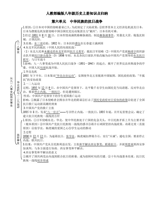 人教部编版八年级历史上册知识点归纳：第六单元  中华民族的抗日战争 复习提纲