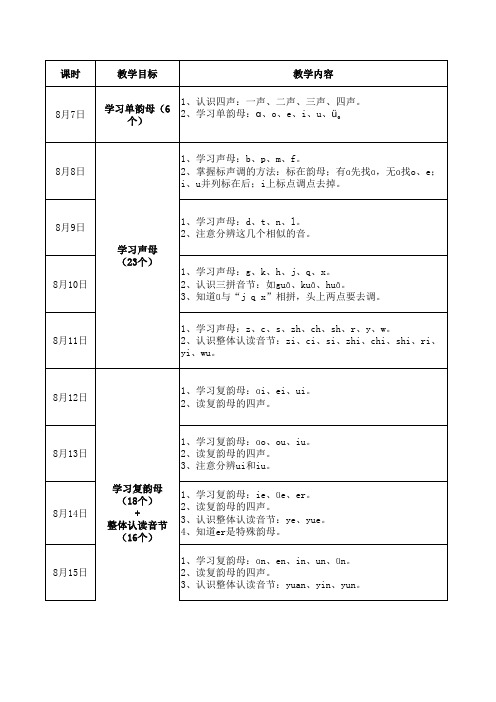 拼音班课程安排