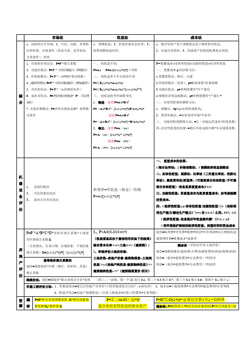 资产评估计算公式大全套,经典整理,免费分享