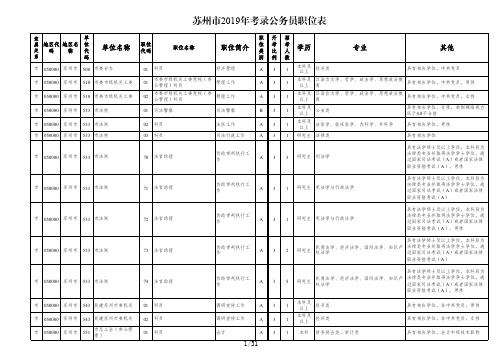 苏州市2019年考录公务员职位表