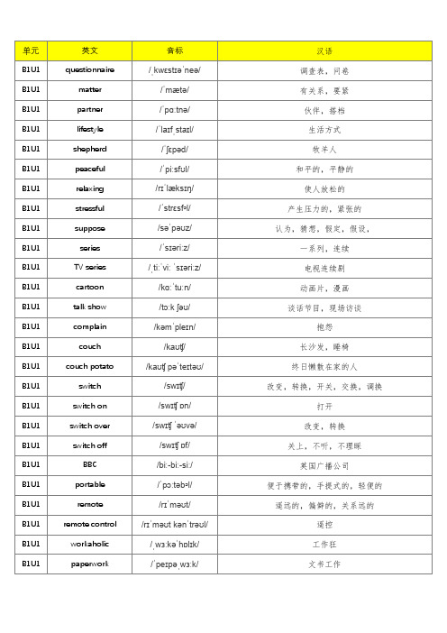 (旧版)北师大版高中英语必修一单词默写表(含音标、共250个)