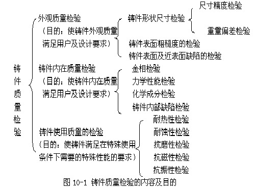 铸件质量检测PPT课件