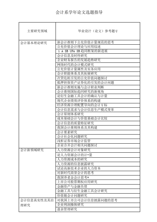 会计系学年论文选题指导