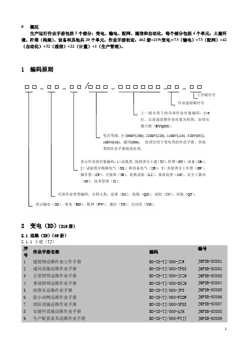 生产作业手册总目录