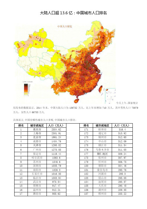 2015年最新中国城市人口排名