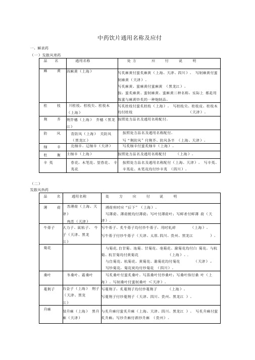 中药饮片通用名称及应付辩析