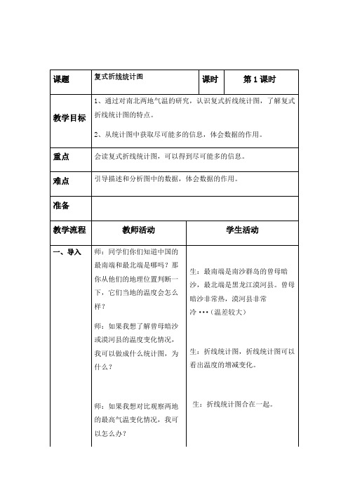 小学数学北师大五年级下册八数据的表示和分析五下复式折线统计图教案