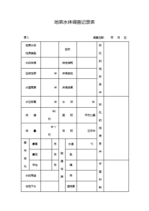 煤矿防治水基础台账15种