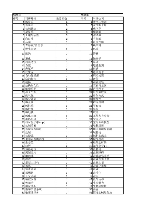 【国家自然科学基金】_盐碱_基金支持热词逐年推荐_【万方软件创新助手】_20140731