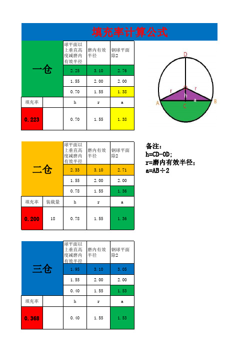 钢球填充率公式与装载量填充率互推