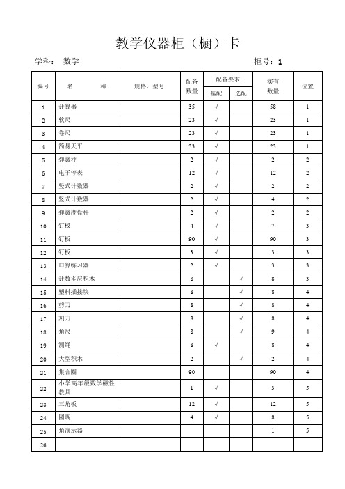 教学仪器柜分析