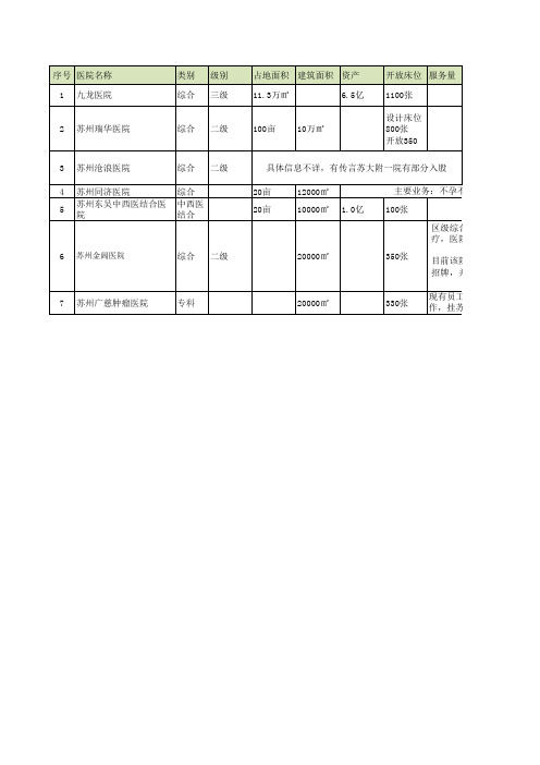 苏州医疗机构基本情况