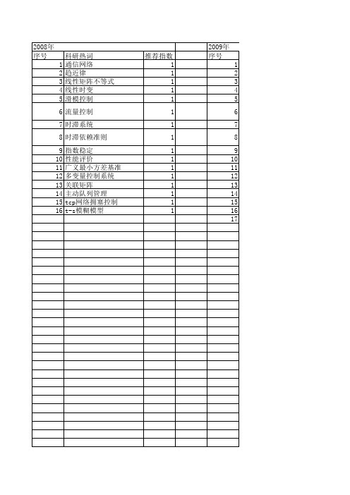 【系统仿真学报】_时变时滞_期刊发文热词逐年推荐_20140724