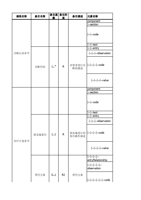 电子病历共享文档WS 500-2016--特殊检查及特殊治疗同意书CDA