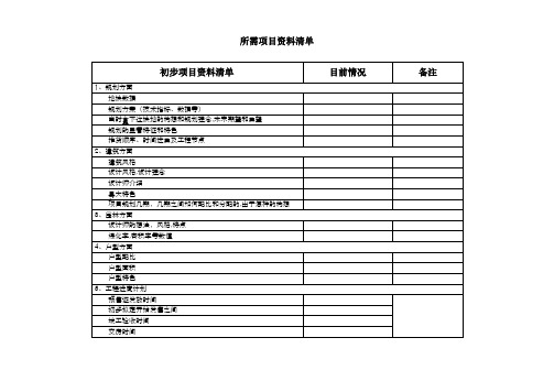 【项目拓展如需做提案,市场部需提供】项目资料清单