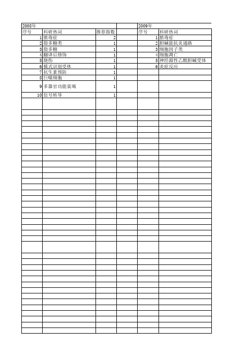 【国家自然科学基金】_脓毒症休克_基金支持热词逐年推荐_【万方软件创新助手】_20140731