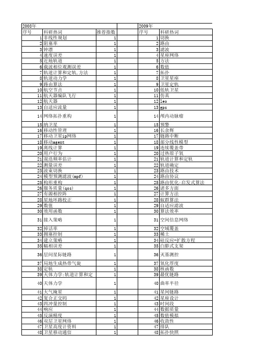 【国家自然科学基金】_leo_基金支持热词逐年推荐_【万方软件创新助手】_20140802