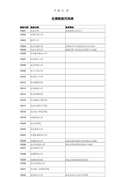 全国各大院校代码(2020年整理).pptx