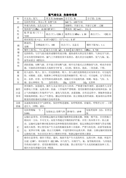 氢气理化及危险特性表（MSDS）