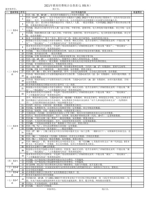 2021年教育经费统计检查表(1