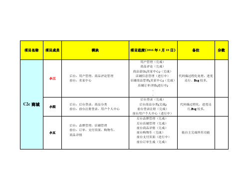 PHP开发项目进度统计表