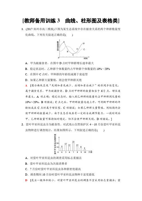 2018版高考生物二轮训练:板块二 专项一 题型3 曲线、