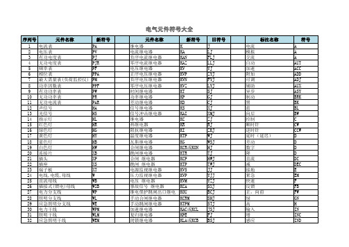 电气元件符号大全(推荐)