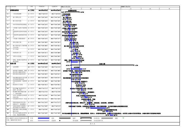 数据中心机房甘特图进度安排表