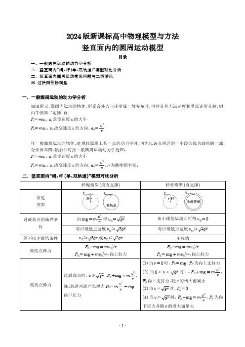 竖直面内的圆周运动模型(学生版)--2024届新课标高中物理模型与方法