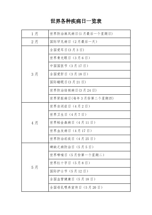 世界各种疾病日一览表