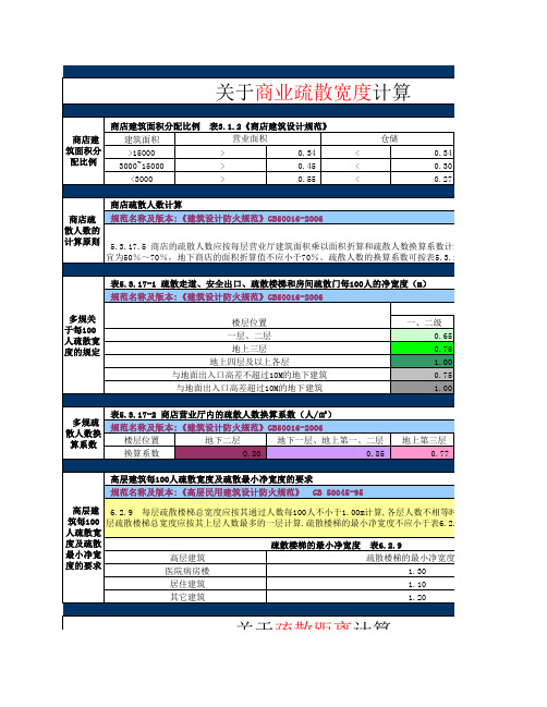 多层与高层商业疏散宽度计算规则及智能计算表(小工具)