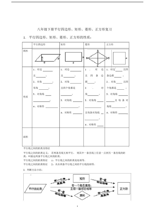 (完整版)平行四边形、矩形、菱形、正方形知识点总结3.docx