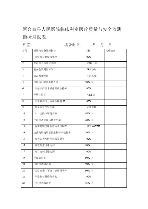 医疗质量与安全监测月报表