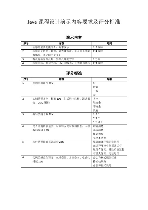 Java课程设计演示内容及评分标准