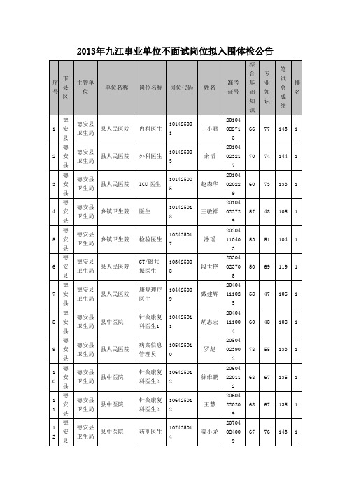 2013年九江事业单位不面试岗位拟入围体检公告