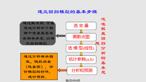 311回归分析的基本思想及其初步应用