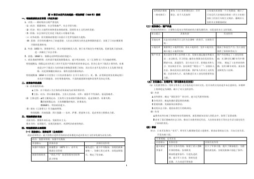 第14课日本近代化的起航—明治维新(1868年)提纲