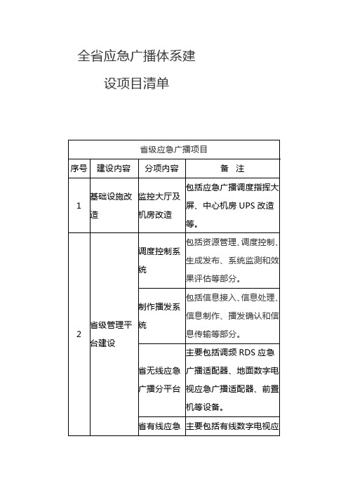 全省应急广播体系建设项目清单