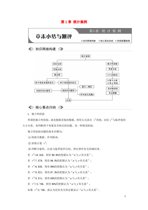 新2019高中数学 第1章 统计案例章末小结与测评学案 苏教版选修1-2