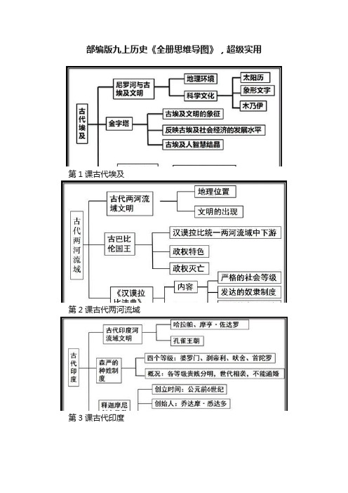 部编版九上历史《全册思维导图》，超级实用