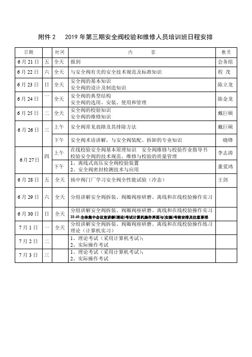 安全阀的基本知识