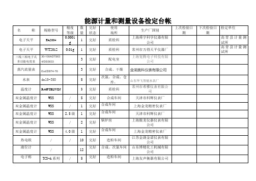 1.5.3能源计量器具台账