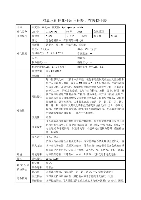 双氧水的理化性质与危险