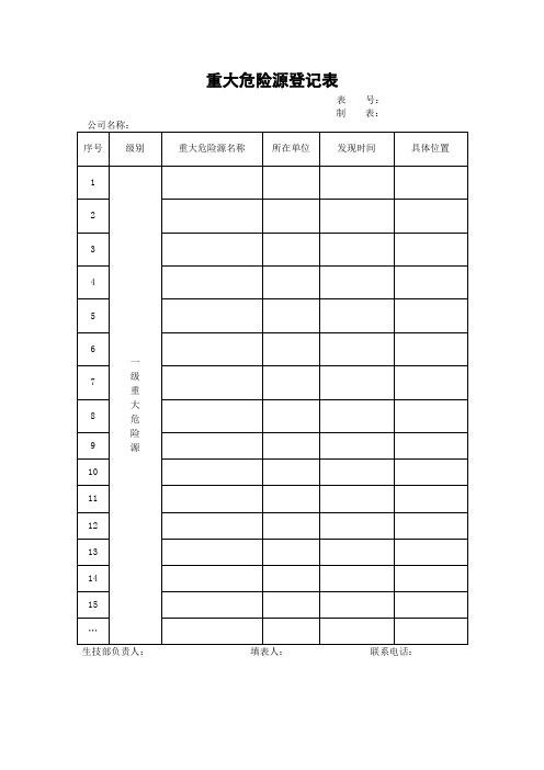 重大危险源登记表