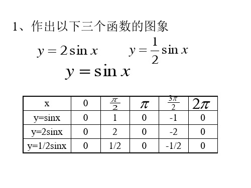 三角函数的图象变换(PPT)5-2