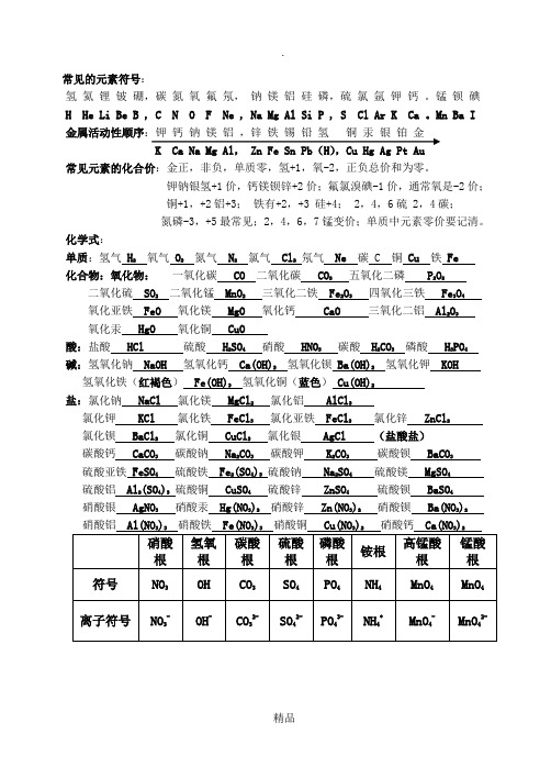 初中化学常见的元素符号67961