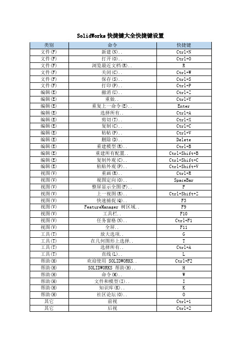SolidWorks快捷键大全最完整版