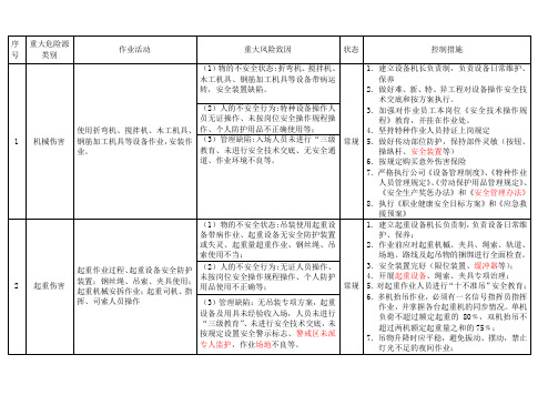 重大危险源排查表