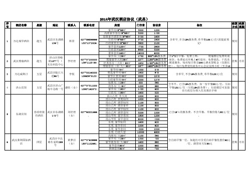 2014武汉市协议酒店